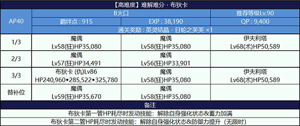 FGO泳装2018第二轮高难本