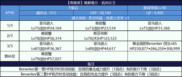 FGO泳装2018第三轮高难本