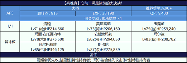 FGO泳装2018最终高难度本配置