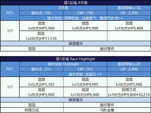 FGO泳装2018第一轮剧情配置