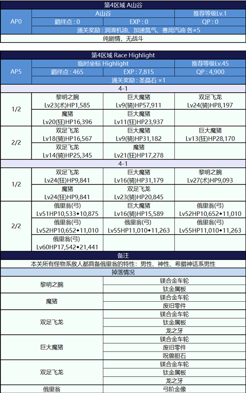 FGO泳装2018第四轮剧情配置