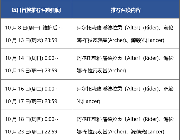 FGO泳装2018二期卡池日替表