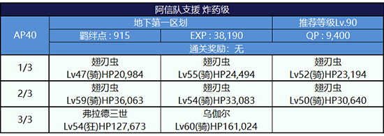 FGO逃亡赛第一轮织田信长组炸药级