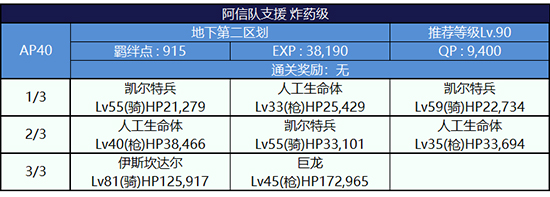 FGO逃亡赛第二轮织田信长组炸药级