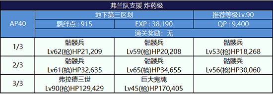 FGO逃亡赛第三轮弗兰组炸药级