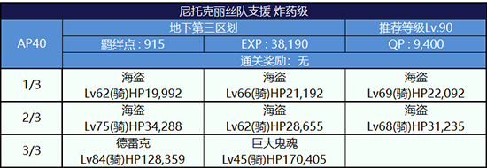 FGO逃亡赛第三轮尼托克丽丝组炸药级