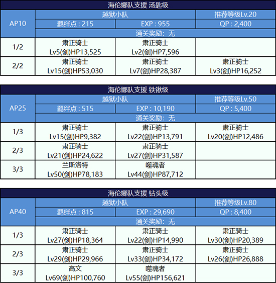 FGO逃亡赛第四轮海伦娜组配置