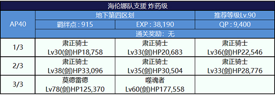 FGO逃亡赛第四轮海伦娜组炸药级