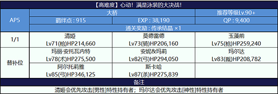 FGO大桥高难本配置