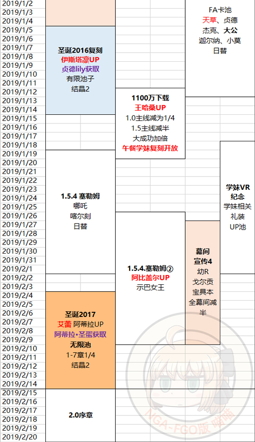 FGO活动顺序2019年