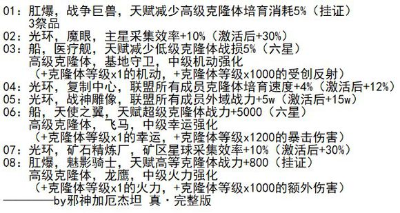 不思议迷宫混沌域攻略