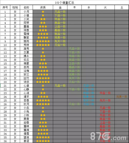 想不想修真道童大全 所有道童资质一览