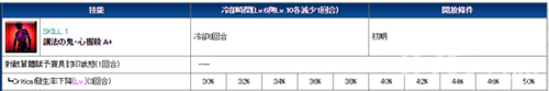 FGOC酒吞技能1