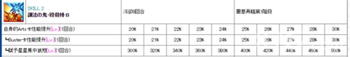 FGOC酒吞技能2