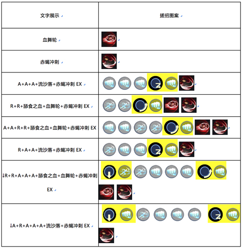 魂武者手游赤蝎连招