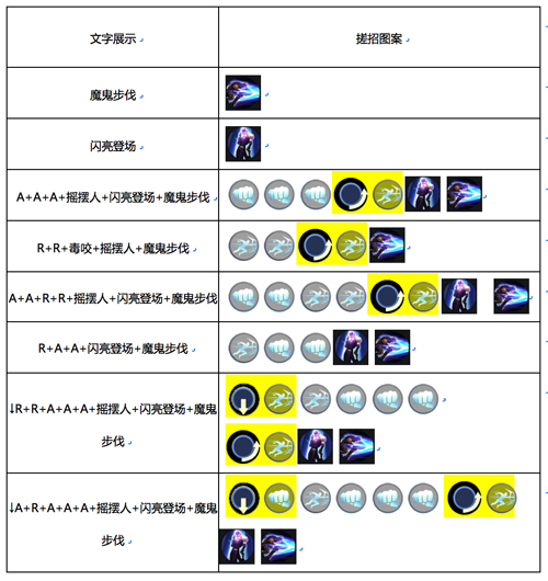 魂武者手游5号连招