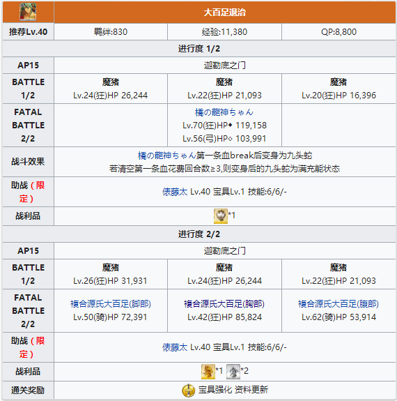 FGO表藤太幕间物语配置