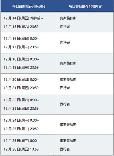 FGO幕间物语第三弹卡池日替表