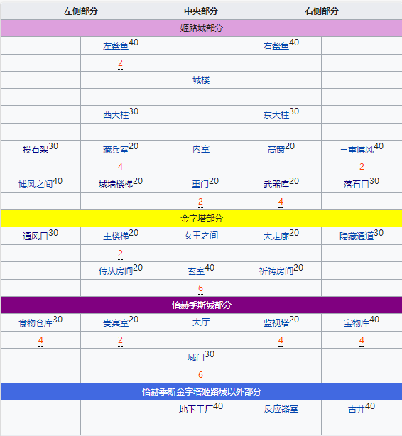 FGO南瓜骷髅兵敌人分布