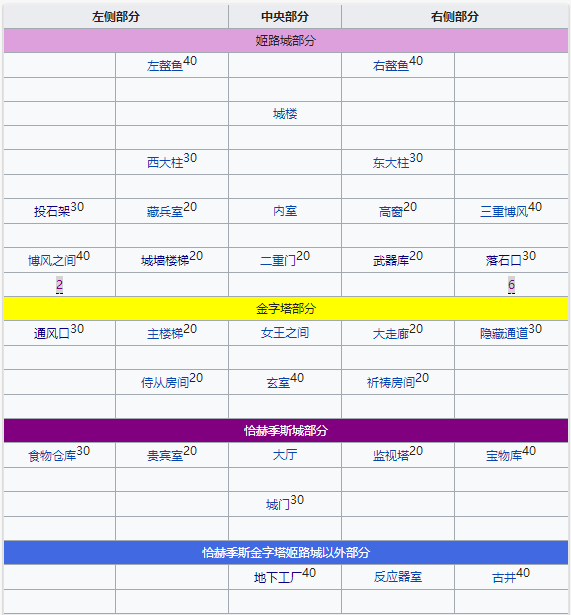 FGO金属稻草人敌人分布