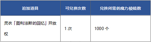 FGO达芬奇工坊追加道具