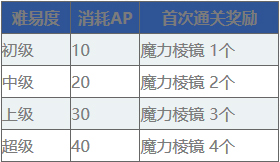 搜集种火关卡信息