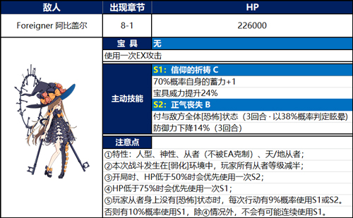 FGO1.5.4阿比盖尔技能