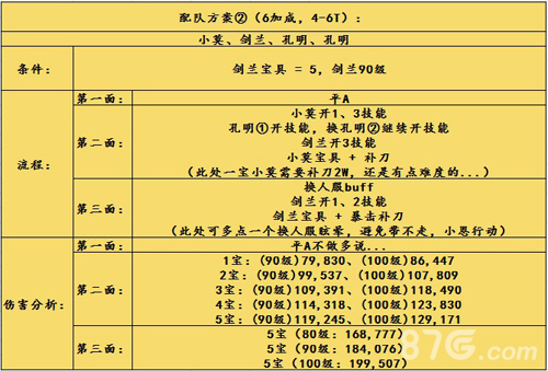 FGO圣诞三期第一门速刷阵容2