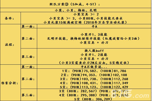 FGO圣诞三期第一门速刷阵容3