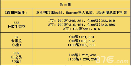 FGO圣诞三期第二门伤害分析