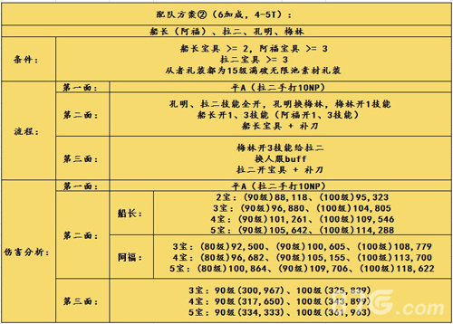 FGO圣诞三期第三门速刷阵容2