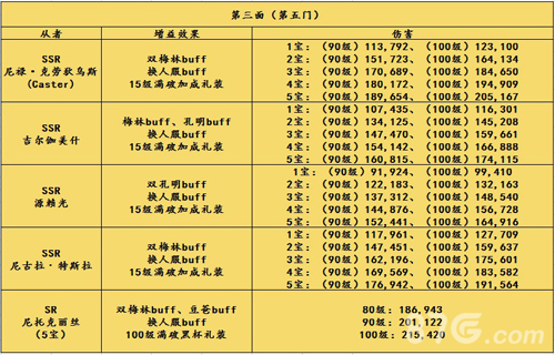 FGO圣诞三期第五门伤害分析