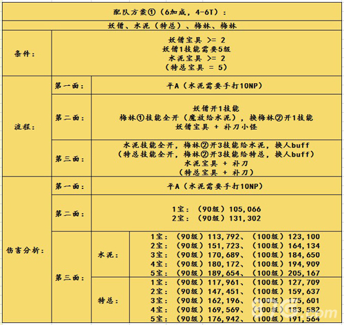 FGO圣诞三期第五门速刷阵容1