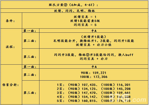 FGO圣诞三期第五门速刷阵容2