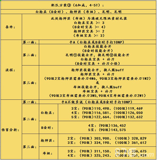 FGO圣诞三期第六门速刷阵容3