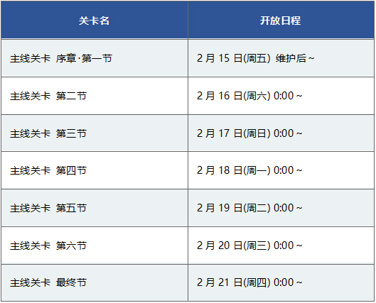 FGO赝作复刻副本时间