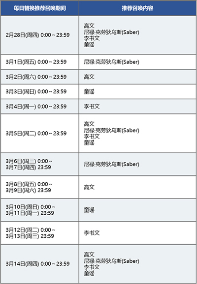 FGO卡池日替表