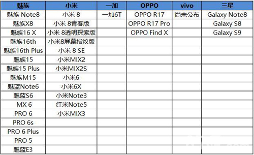 王者荣耀vulkan版机型表