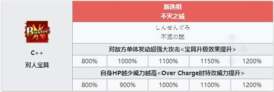 FGO土方岁三宝具强化