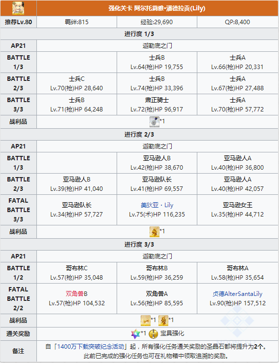 FGO阿尔托莉雅lily强化本