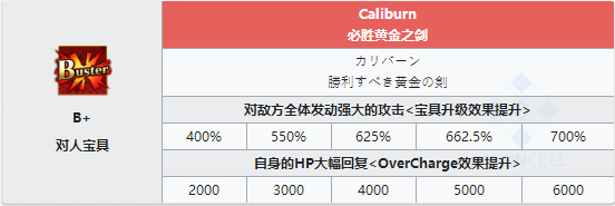 FGO阿尔托莉雅lily宝具强化