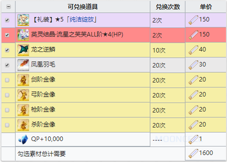 FGO星战复刻真空管兑换表