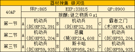 FGO星战复刻银河级配置