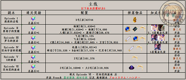 FGO星战复刻主线本配置