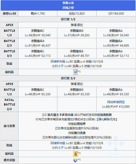 FGO永久冻土帝国第十四节配置