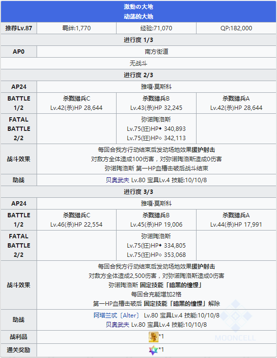 FGO永久冻土帝国第二十节配置