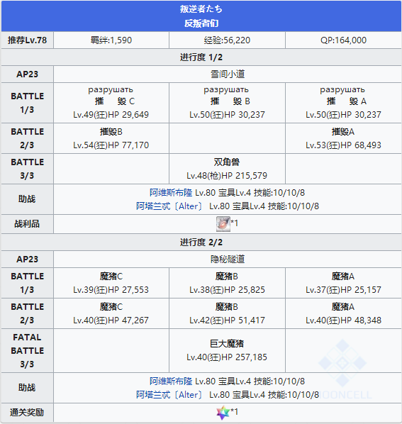 FGO永久冻土帝国第四节配置