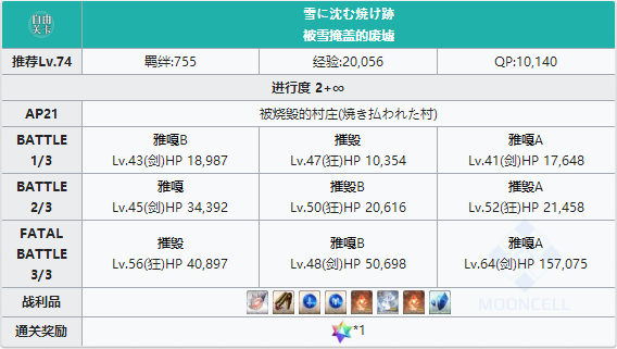 FGO永久冻土帝国被烧毁的村庄配置表