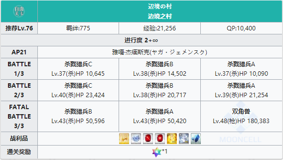 FGO永久冻土帝国雅嘎·杰缅斯克配置表