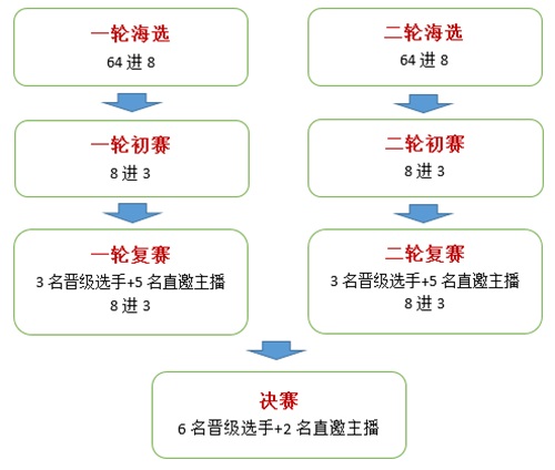 梦塔防手游2